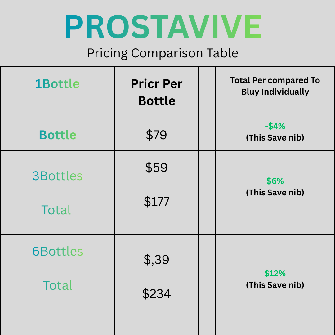 ProstaVive prostate health supplement bottle