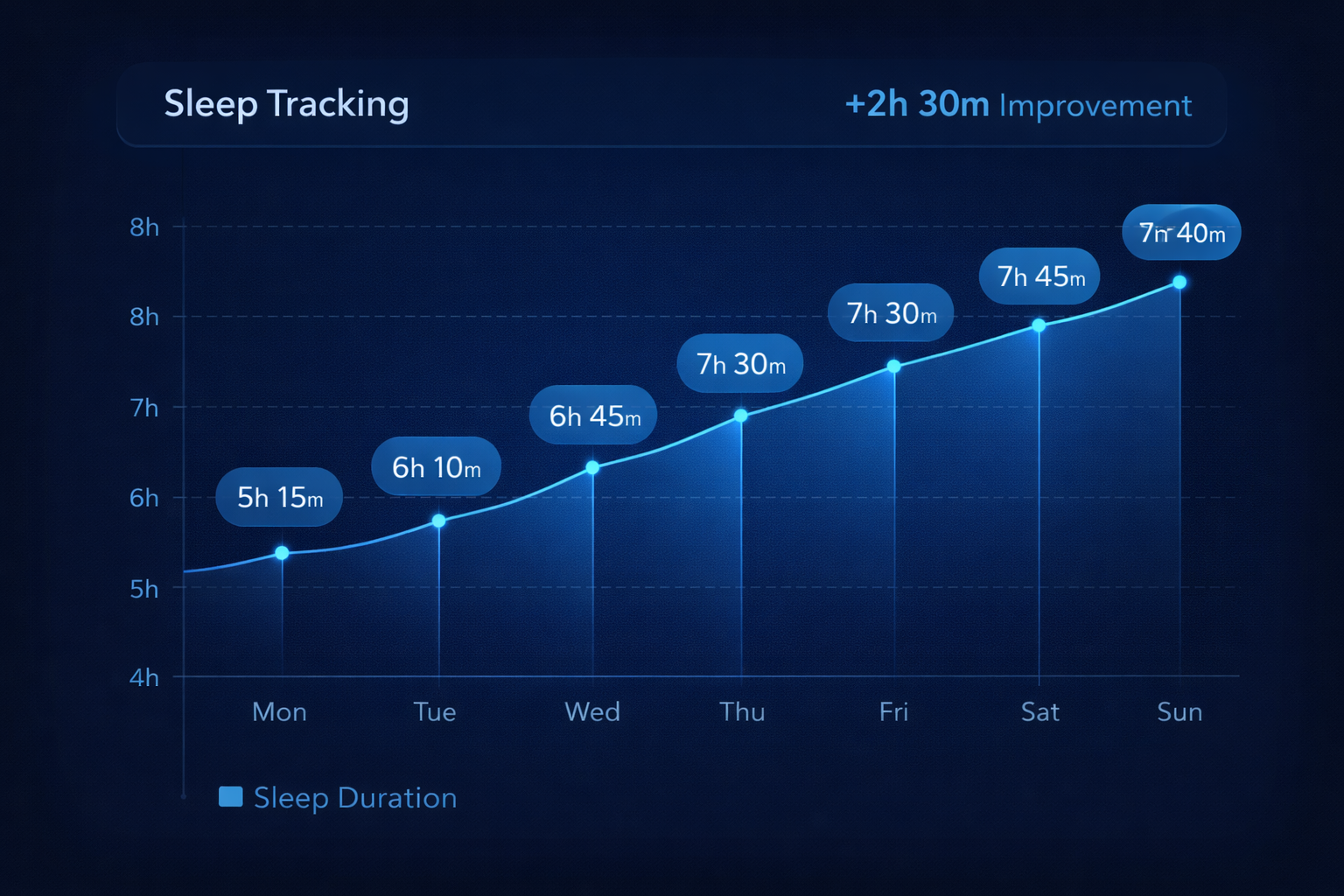 7 Day Sleep Tracking Chart – Digital Health Improvement Graph